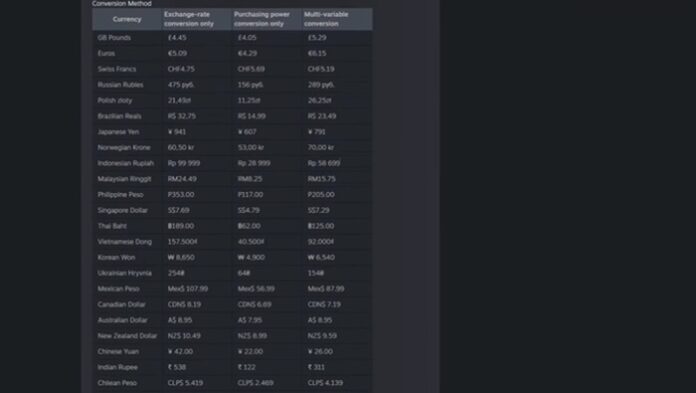 Valve Rilis Steam Pricing Tools Baru, Harga Game di Indonesia Bisa Lebih Murah